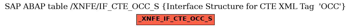 E-R Diagram for table /XNFE/IF_CTE_OCC_S (Interface Structure for CTE XML Tag  'OCC')