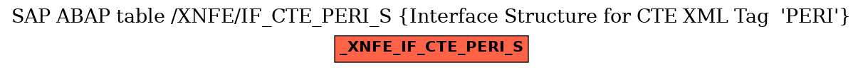 E-R Diagram for table /XNFE/IF_CTE_PERI_S (Interface Structure for CTE XML Tag  'PERI')
