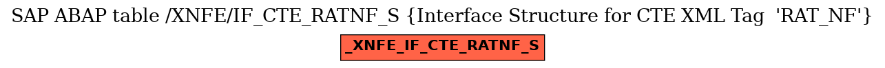 E-R Diagram for table /XNFE/IF_CTE_RATNF_S (Interface Structure for CTE XML Tag  'RAT_NF')