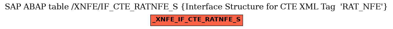 E-R Diagram for table /XNFE/IF_CTE_RATNFE_S (Interface Structure for CTE XML Tag  'RAT_NFE')
