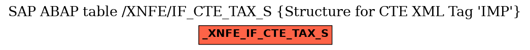 E-R Diagram for table /XNFE/IF_CTE_TAX_S (Structure for CTE XML Tag 'IMP')