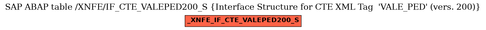 E-R Diagram for table /XNFE/IF_CTE_VALEPED200_S (Interface Structure for CTE XML Tag  'VALE_PED' (vers. 200))