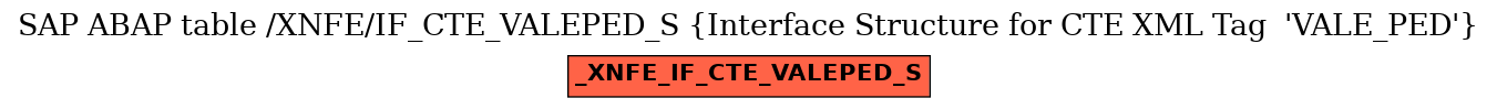 E-R Diagram for table /XNFE/IF_CTE_VALEPED_S (Interface Structure for CTE XML Tag  'VALE_PED')