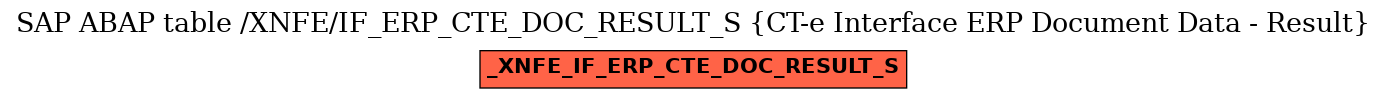 E-R Diagram for table /XNFE/IF_ERP_CTE_DOC_RESULT_S (CT-e Interface ERP Document Data - Result)