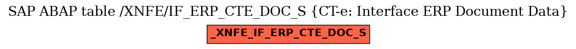 E-R Diagram for table /XNFE/IF_ERP_CTE_DOC_S (CT-e: Interface ERP Document Data)