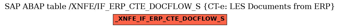 E-R Diagram for table /XNFE/IF_ERP_CTE_DOCFLOW_S (CT-e: LES Documents from ERP)