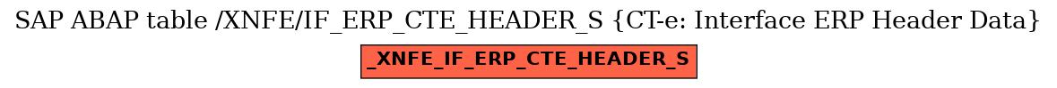 E-R Diagram for table /XNFE/IF_ERP_CTE_HEADER_S (CT-e: Interface ERP Header Data)