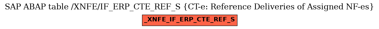 E-R Diagram for table /XNFE/IF_ERP_CTE_REF_S (CT-e: Reference Deliveries of Assigned NF-es)