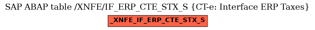 E-R Diagram for table /XNFE/IF_ERP_CTE_STX_S (CT-e: Interface ERP Taxes)