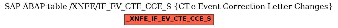 E-R Diagram for table /XNFE/IF_EV_CTE_CCE_S (CT-e Event Correction Letter Changes)
