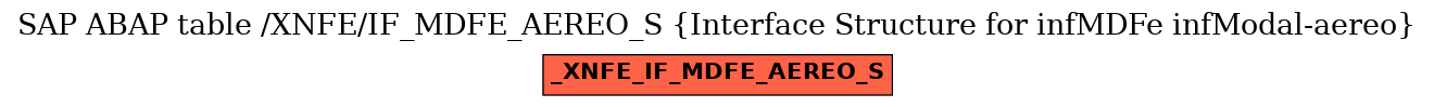 E-R Diagram for table /XNFE/IF_MDFE_AEREO_S (Interface Structure for infMDFe infModal-aereo)