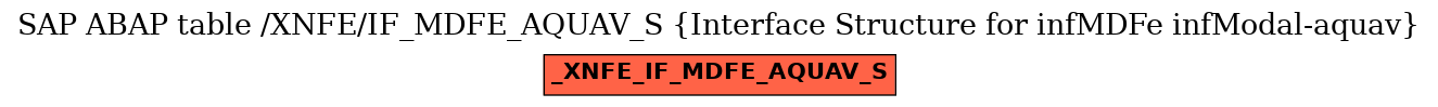 E-R Diagram for table /XNFE/IF_MDFE_AQUAV_S (Interface Structure for infMDFe infModal-aquav)