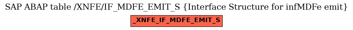 E-R Diagram for table /XNFE/IF_MDFE_EMIT_S (Interface Structure for infMDFe emit)