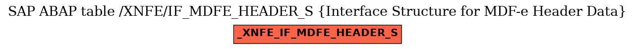 E-R Diagram for table /XNFE/IF_MDFE_HEADER_S (Interface Structure for MDF-e Header Data)