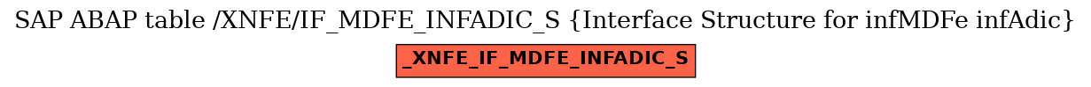E-R Diagram for table /XNFE/IF_MDFE_INFADIC_S (Interface Structure for infMDFe infAdic)