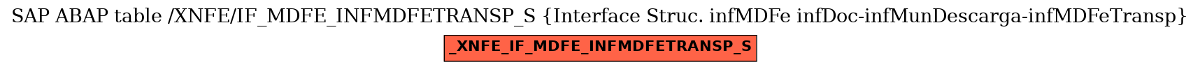 E-R Diagram for table /XNFE/IF_MDFE_INFMDFETRANSP_S (Interface Struc. infMDFe infDoc-infMunDescarga-infMDFeTransp)