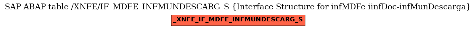 E-R Diagram for table /XNFE/IF_MDFE_INFMUNDESCARG_S (Interface Structure for infMDFe iinfDoc-infMunDescarga)