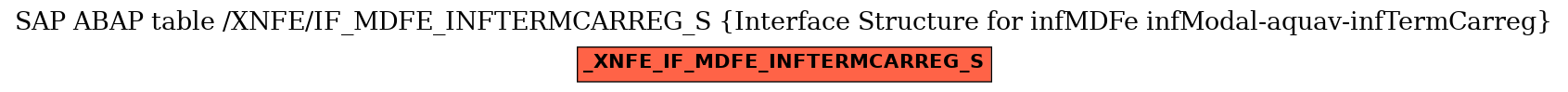 E-R Diagram for table /XNFE/IF_MDFE_INFTERMCARREG_S (Interface Structure for infMDFe infModal-aquav-infTermCarreg)