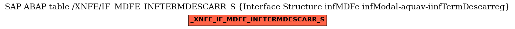 E-R Diagram for table /XNFE/IF_MDFE_INFTERMDESCARR_S (Interface Structure infMDFe infModal-aquav-iinfTermDescarreg)
