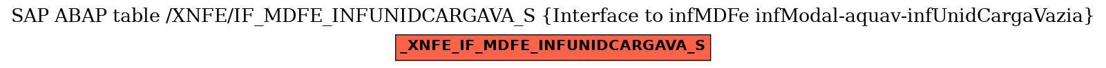 E-R Diagram for table /XNFE/IF_MDFE_INFUNIDCARGAVA_S (Interface to infMDFe infModal-aquav-infUnidCargaVazia)