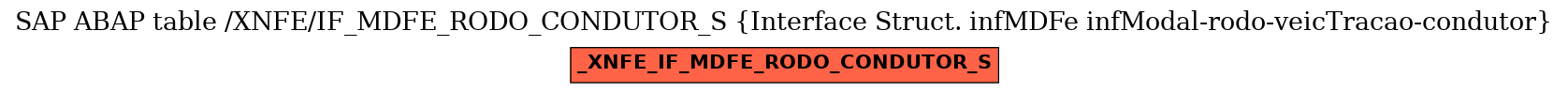 E-R Diagram for table /XNFE/IF_MDFE_RODO_CONDUTOR_S (Interface Struct. infMDFe infModal-rodo-veicTracao-condutor)
