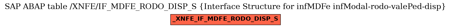 E-R Diagram for table /XNFE/IF_MDFE_RODO_DISP_S (Interface Structure for infMDFe infModal-rodo-valePed-disp)