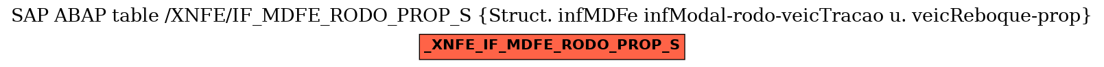 E-R Diagram for table /XNFE/IF_MDFE_RODO_PROP_S (Struct. infMDFe infModal-rodo-veicTracao u. veicReboque-prop)
