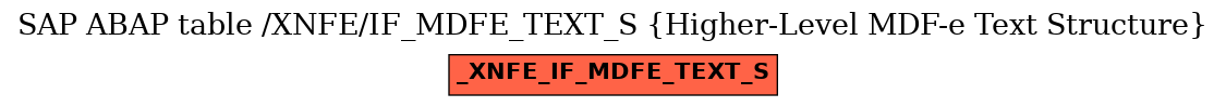 E-R Diagram for table /XNFE/IF_MDFE_TEXT_S (Higher-Level MDF-e Text Structure)