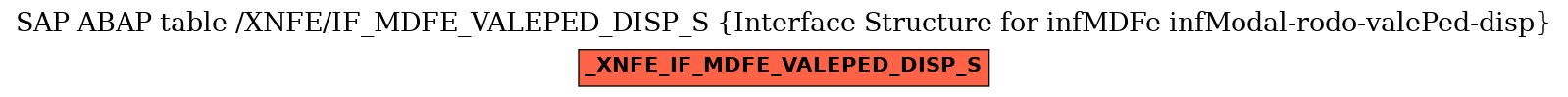 E-R Diagram for table /XNFE/IF_MDFE_VALEPED_DISP_S (Interface Structure for infMDFe infModal-rodo-valePed-disp)