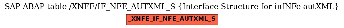 E-R Diagram for table /XNFE/IF_NFE_AUTXML_S (Interface Structure for infNFe autXML)