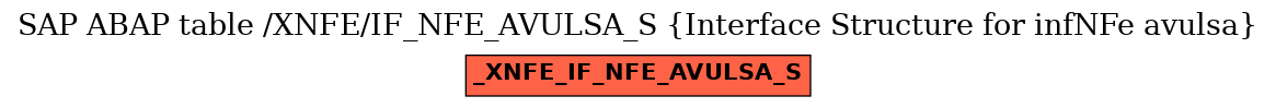 E-R Diagram for table /XNFE/IF_NFE_AVULSA_S (Interface Structure for infNFe avulsa)