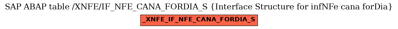 E-R Diagram for table /XNFE/IF_NFE_CANA_FORDIA_S (Interface Structure for infNFe cana forDia)