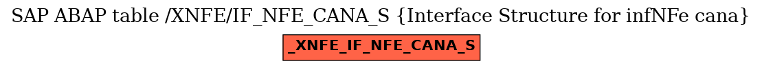 E-R Diagram for table /XNFE/IF_NFE_CANA_S (Interface Structure for infNFe cana)