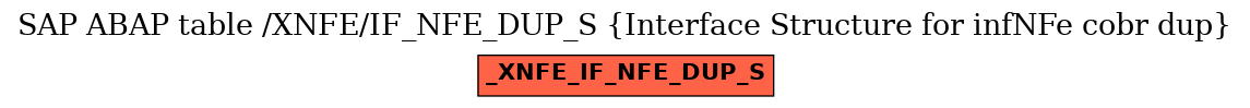 E-R Diagram for table /XNFE/IF_NFE_DUP_S (Interface Structure for infNFe cobr dup)