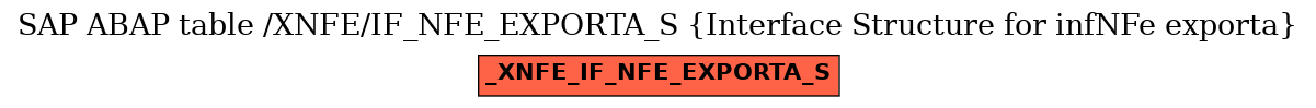E-R Diagram for table /XNFE/IF_NFE_EXPORTA_S (Interface Structure for infNFe exporta)