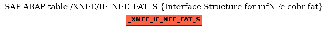 E-R Diagram for table /XNFE/IF_NFE_FAT_S (Interface Structure for infNFe cobr fat)