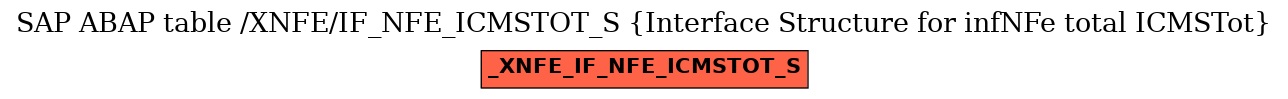 E-R Diagram for table /XNFE/IF_NFE_ICMSTOT_S (Interface Structure for infNFe total ICMSTot)
