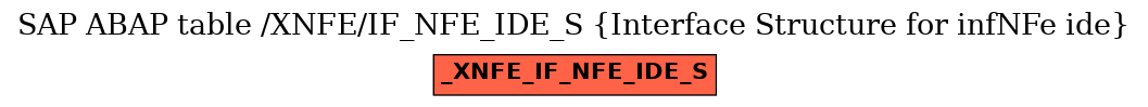 E-R Diagram for table /XNFE/IF_NFE_IDE_S (Interface Structure for infNFe ide)