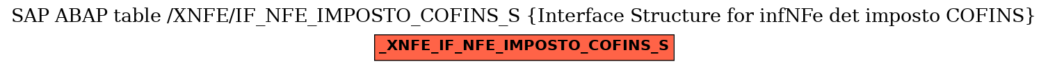 E-R Diagram for table /XNFE/IF_NFE_IMPOSTO_COFINS_S (Interface Structure for infNFe det imposto COFINS)