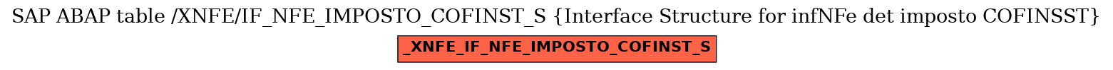 E-R Diagram for table /XNFE/IF_NFE_IMPOSTO_COFINST_S (Interface Structure for infNFe det imposto COFINSST)