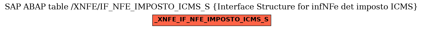 E-R Diagram for table /XNFE/IF_NFE_IMPOSTO_ICMS_S (Interface Structure for infNFe det imposto ICMS)