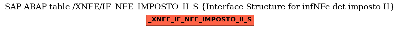 E-R Diagram for table /XNFE/IF_NFE_IMPOSTO_II_S (Interface Structure for infNFe det imposto II)