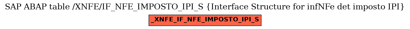 E-R Diagram for table /XNFE/IF_NFE_IMPOSTO_IPI_S (Interface Structure for infNFe det imposto IPI)