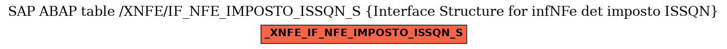 E-R Diagram for table /XNFE/IF_NFE_IMPOSTO_ISSQN_S (Interface Structure for infNFe det imposto ISSQN)