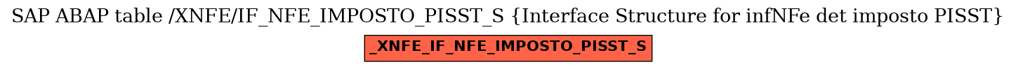 E-R Diagram for table /XNFE/IF_NFE_IMPOSTO_PISST_S (Interface Structure for infNFe det imposto PISST)