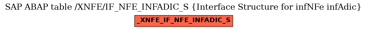 E-R Diagram for table /XNFE/IF_NFE_INFADIC_S (Interface Structure for infNFe infAdic)