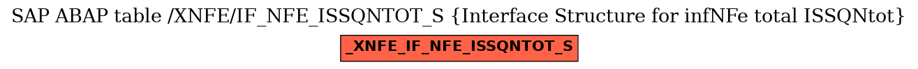 E-R Diagram for table /XNFE/IF_NFE_ISSQNTOT_S (Interface Structure for infNFe total ISSQNtot)