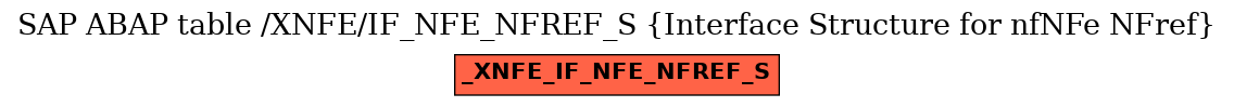 E-R Diagram for table /XNFE/IF_NFE_NFREF_S (Interface Structure for nfNFe NFref)