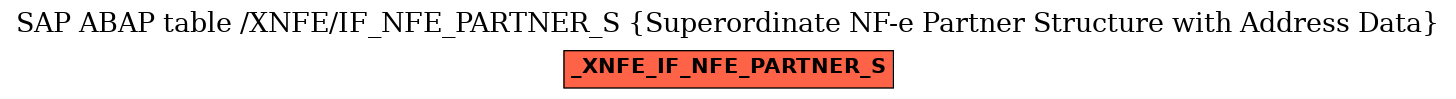 E-R Diagram for table /XNFE/IF_NFE_PARTNER_S (Superordinate NF-e Partner Structure with Address Data)
