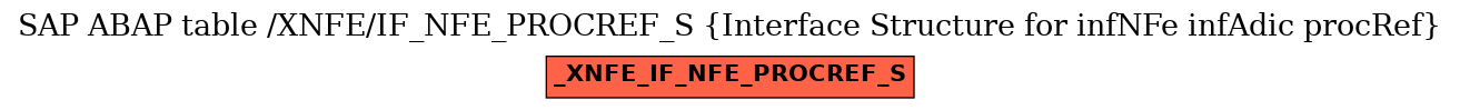 E-R Diagram for table /XNFE/IF_NFE_PROCREF_S (Interface Structure for infNFe infAdic procRef)
